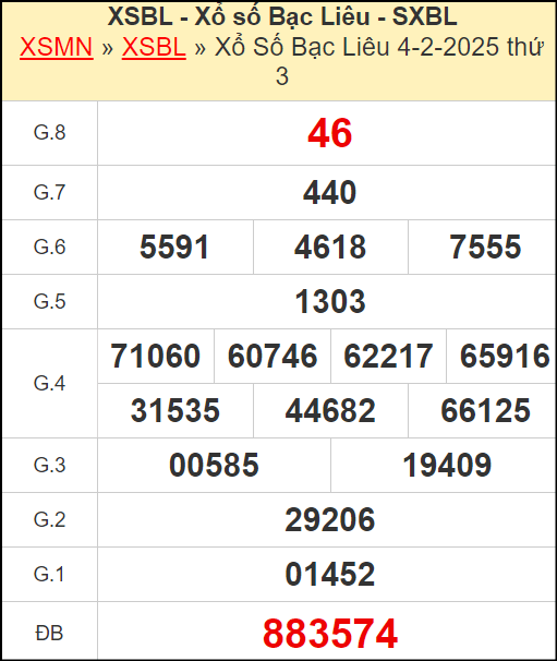 Kết quả xổ số Bạc Liêu ngày 4/2/2025