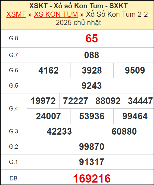 Kết quả xổ số Kon Tum ngày 2/2/2025