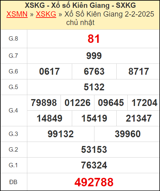 Kết quả xổ số Kiên Giang ngày 2/2/2025