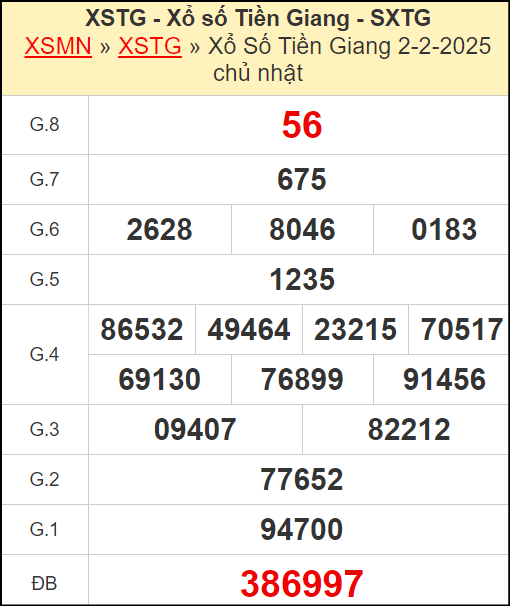 Kết quả xổ số Tiền Giang ngày 2/2/2025