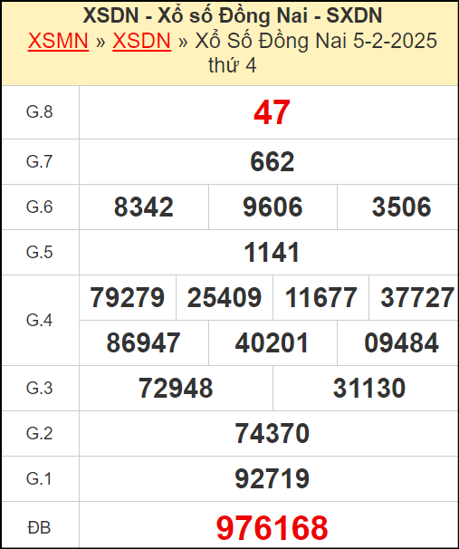 Kết quả xổ số Đồng Nai ngày 5/2/2025