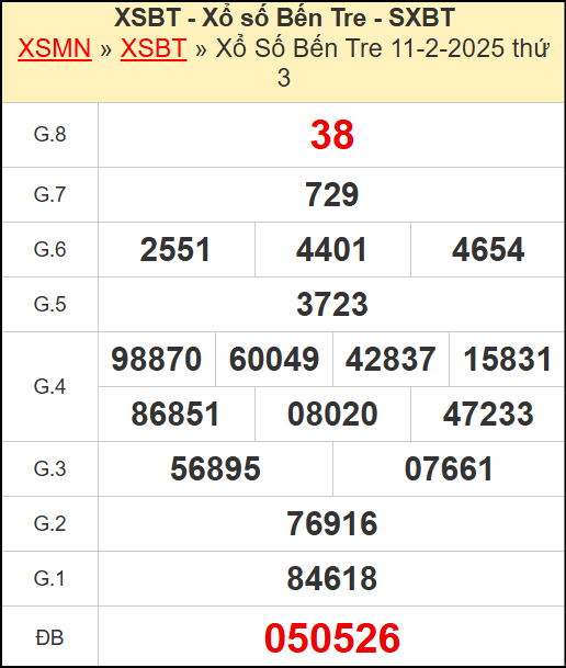 Kết quả xổ số Bến Tre ngày 11/2/2025