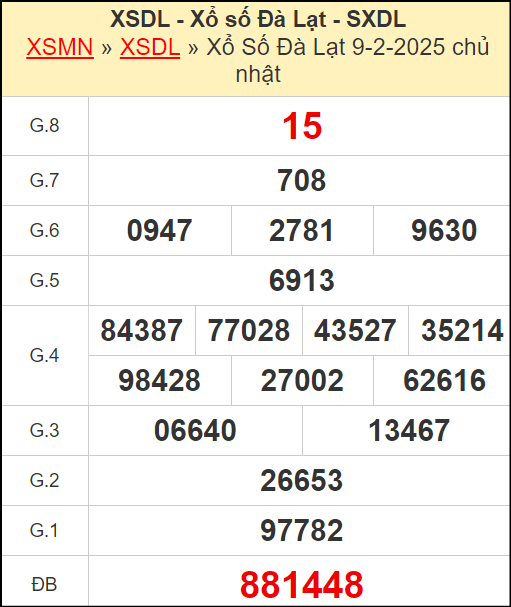 Kết quả xổ số Đà Lạt ngày 9/2/2025