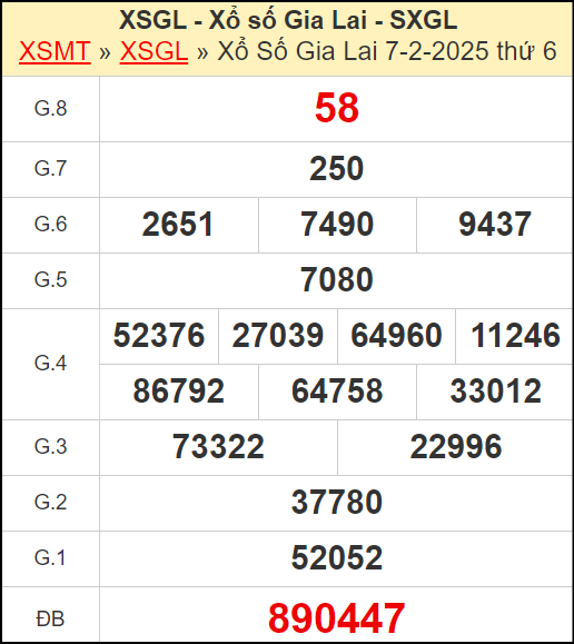 Kết quả xổ số Gia Lai ngày 7/2/2025