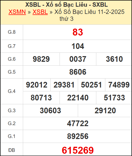 Kết quả xổ số Bạc Liêu ngày 11/2/2025