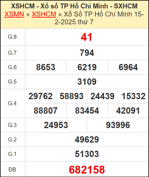 Kết quả xổ số Hồ Chí Minh ngày 15/2/2025