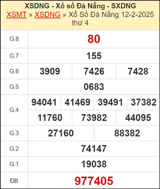 Kết quả xổ số Đà Nẵng ngày 12/2/2025