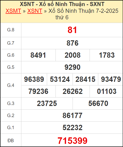 Kết quả xổ số Ninh Thuận ngày 7/2/2025