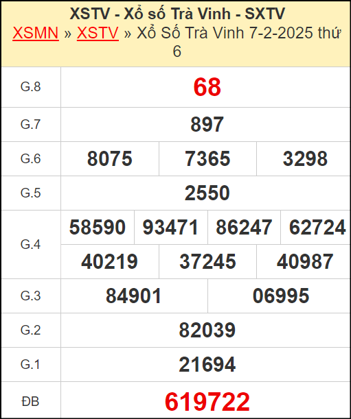 Kết quả xổ số Trà Vinh ngày 7/2/2025