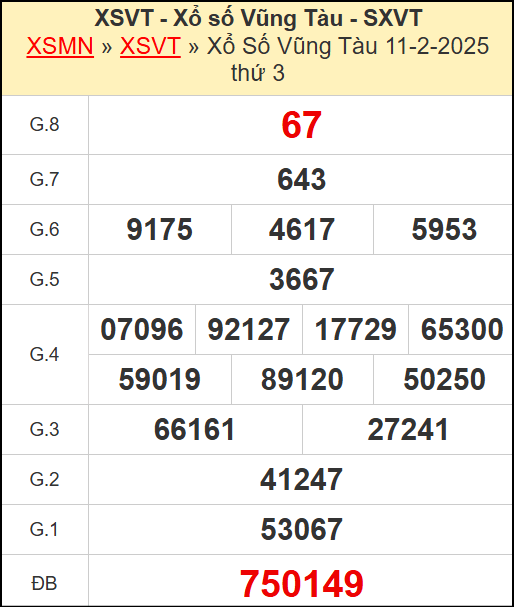 Kết quả xổ số Vũng Tàu ngày 11/2/2025