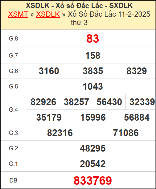 Kết quả xổ số Đắc Lắc ngày 11/2/2025