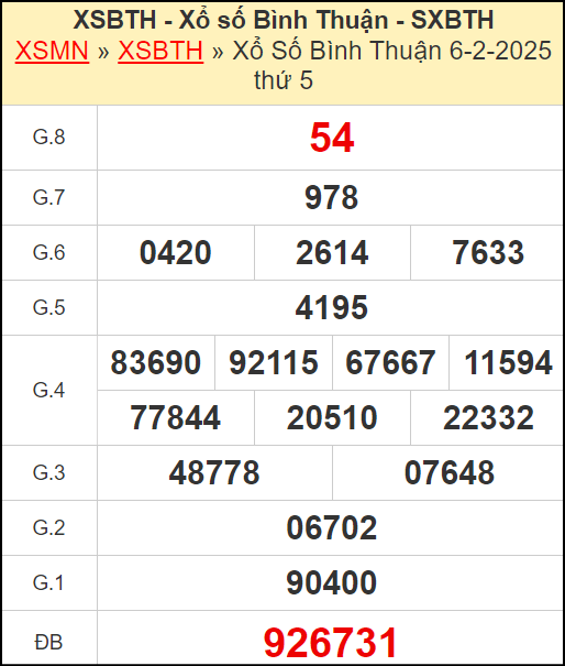 Kết quả xổ số Bình Thuận ngày 6/2/2025