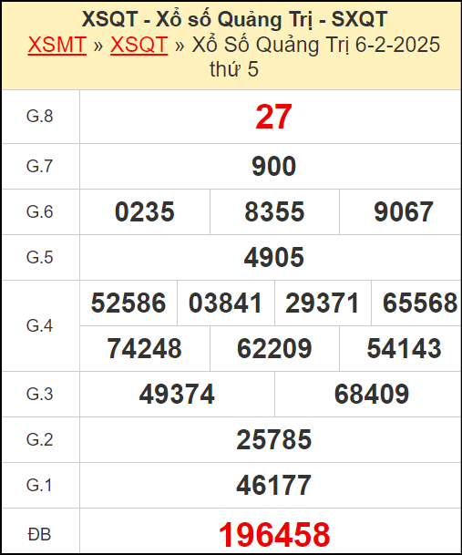 Kết quả xổ số Quảng Trị ngày 6/2/2025