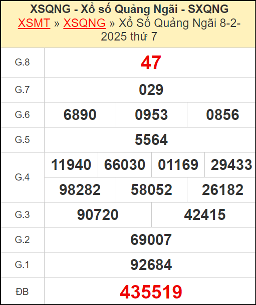 Kết quả xổ số Quảng Ngãi ngày 8/2/2025