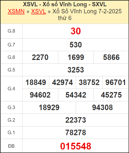 Kết quả xổ số Vĩnh Long ngày 7/2/2025