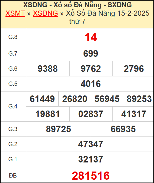 Kết quả xổ số Đà Nẵng ngày 15/2/2025