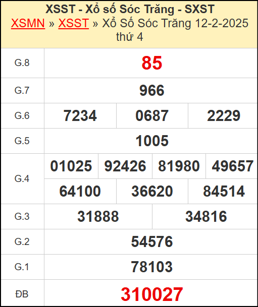 Kết quả xổ số Sóc Trăng ngày 12/2/2025