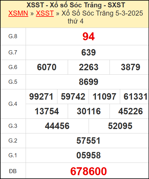 Kết quả xổ số Sóc Trăng ngày 5/3/2025