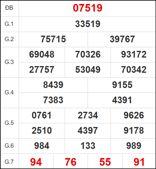 Quay thử kết quả xổ số miền Bắc ngày 13/4/2025