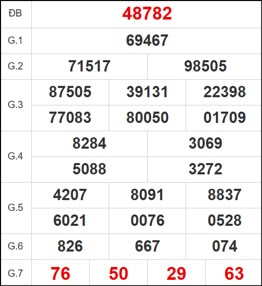 Quay thử kết quả xổ số miền Bắc ngày 14/4/2025