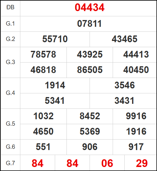Quay thử kết quả xổ số miền Bắc ngày 11/4/2025