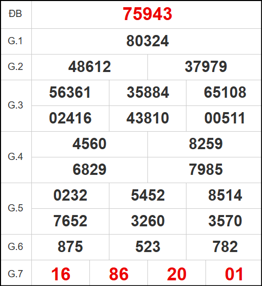 Quay thử kết quả xổ số miền Bắc ngày 16/4/2025