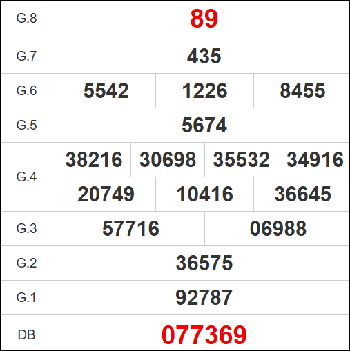 Kết quả quay thử Gia Lai ngày 18/4/2025