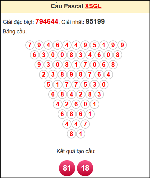 Soi cầu XSGL theo tổng pasacal ngày 18/4/2025