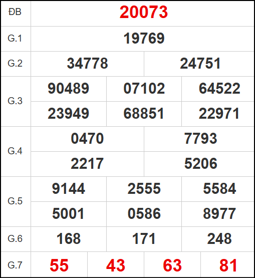 Quay thử kết quả xổ số miền Bắc ngày 22/4/2025