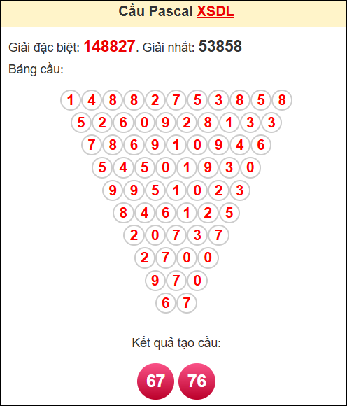 Soi cầu XSDL ngày 20/4/2025 theo tổng pasacal