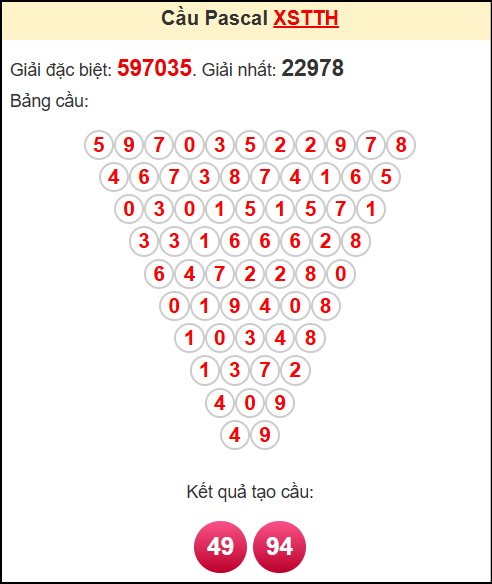 Soi cầu XSTTH theo tổng pasacal ngày 21/4/2025