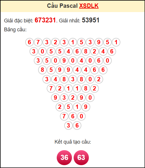 Soi cầu XSDLK theo tổng pasacal ngày 22/4/2025