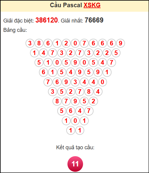 Soi cầu XSKG ngày 20/4/2025 theo tổng pasacal