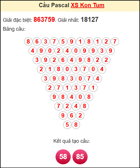 Soi cầu XSKT theo tổng pasacal ngày 20/4/2025