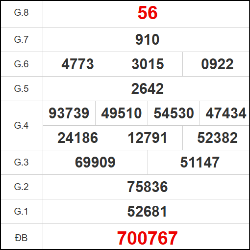 Kết quả quay thử Bình Định ngày 17/4/2025