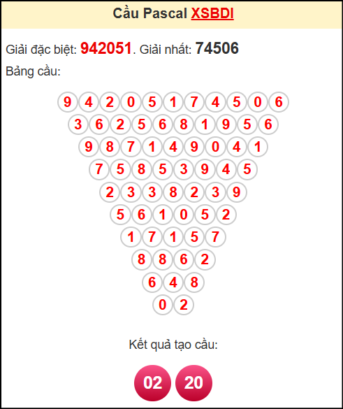 Soi cầu XSBDI theo tổng pasacal ngày 17/4/2025