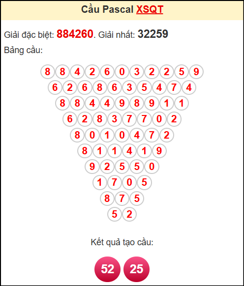 Soi cầu XSQT theo tổng pasacal ngày 17/4/2025