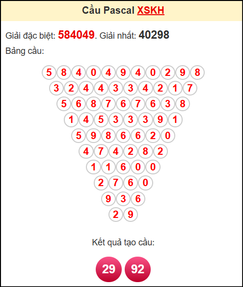 Soi cầu XSKH theo tổng pasacal ngày 23/4/2025