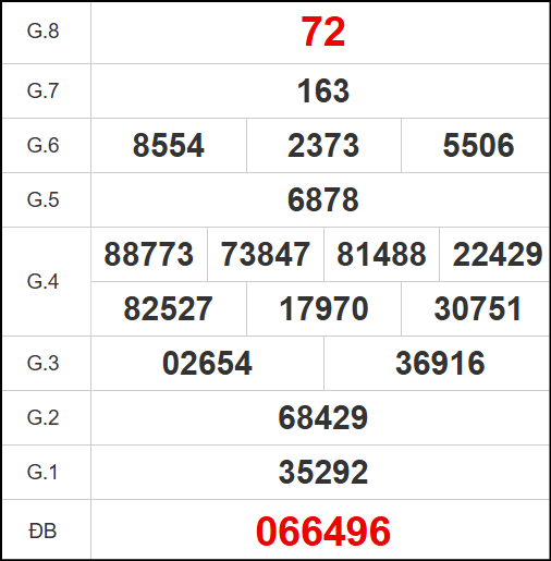 Kết quả quay thử XS Đồng Nai ngày 23/4/2025