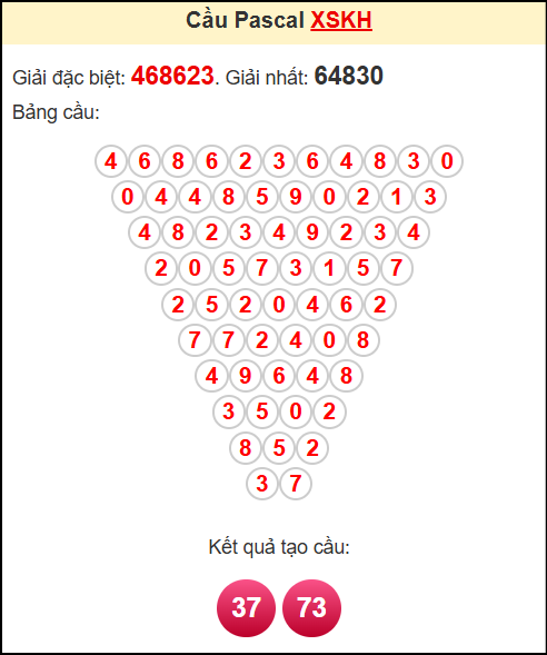 Soi cầu XSKH theo tổng pasacal ngày 20/4/2025