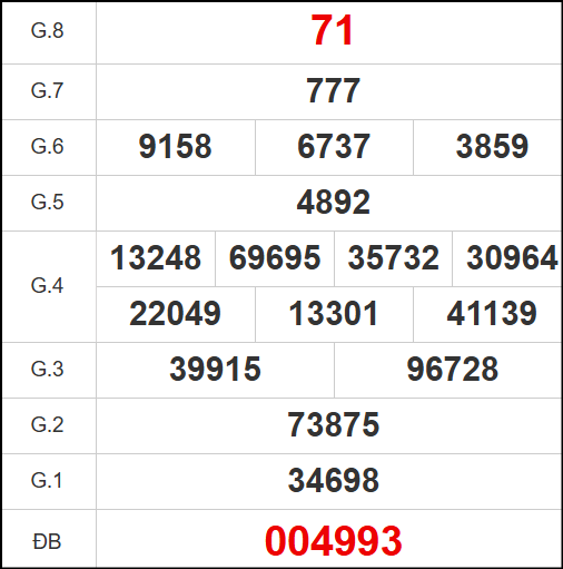 Kết quả quay thử Quảng Trị ngày 24/4/2025