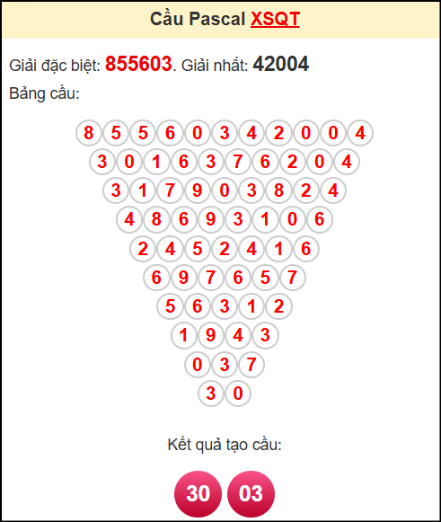 Soi cầu XSQT theo tổng pasacal ngày 24/4/2025