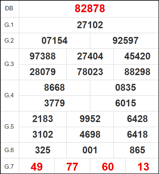 Quay thử kết quả xổ số miền Bắc ngày 24/4/2025