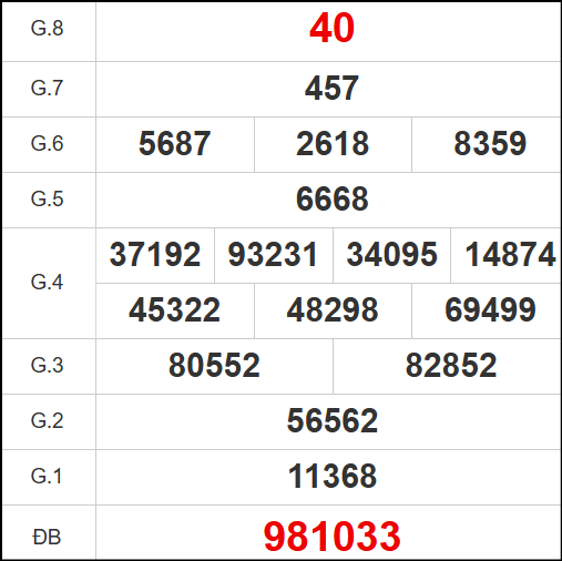Kết quả quay thử Quảng Bình ngày 24/4/2025
