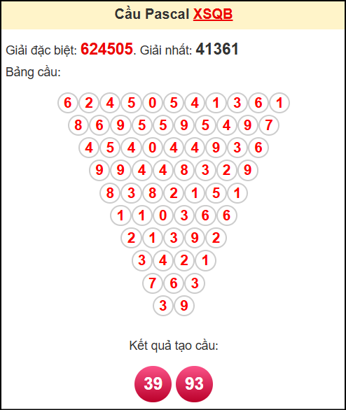 Soi cầu XSQB theo tổng pasacal ngày 24/4/2025