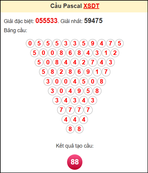 Soi cầu XSDT theo tổng pasacal ngày 28/4/2025