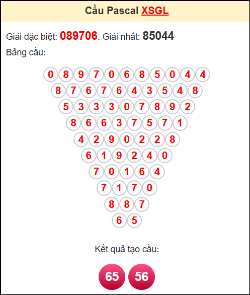 Soi cầu XSGL theo tổng pasacal ngày 25/4/2025