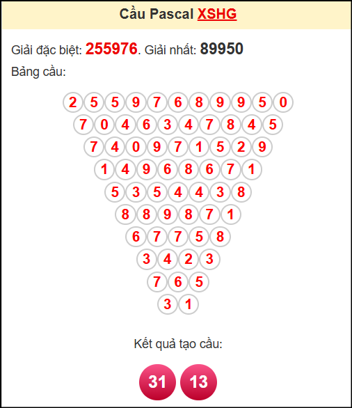 Soi cầu XSHG theo tổng pasacal ngày 26/4/2025