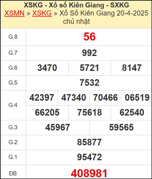 Kết quả xổ số Kiên Giang ngày 20/4/2025