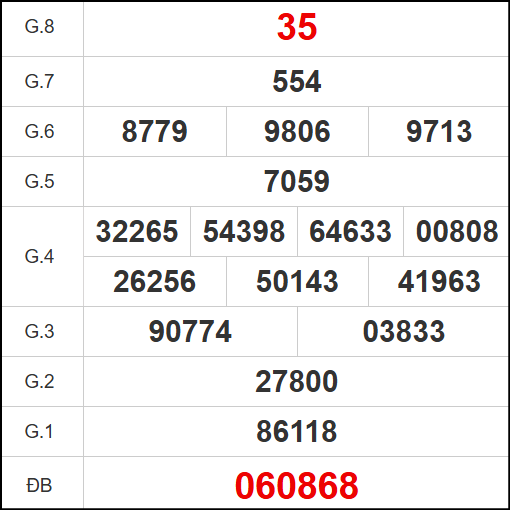 Quay thử kết quả Quảng Ngãi ngày 26/4/2025